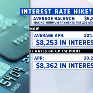 VIDEO: Feds set to make interest rate decision