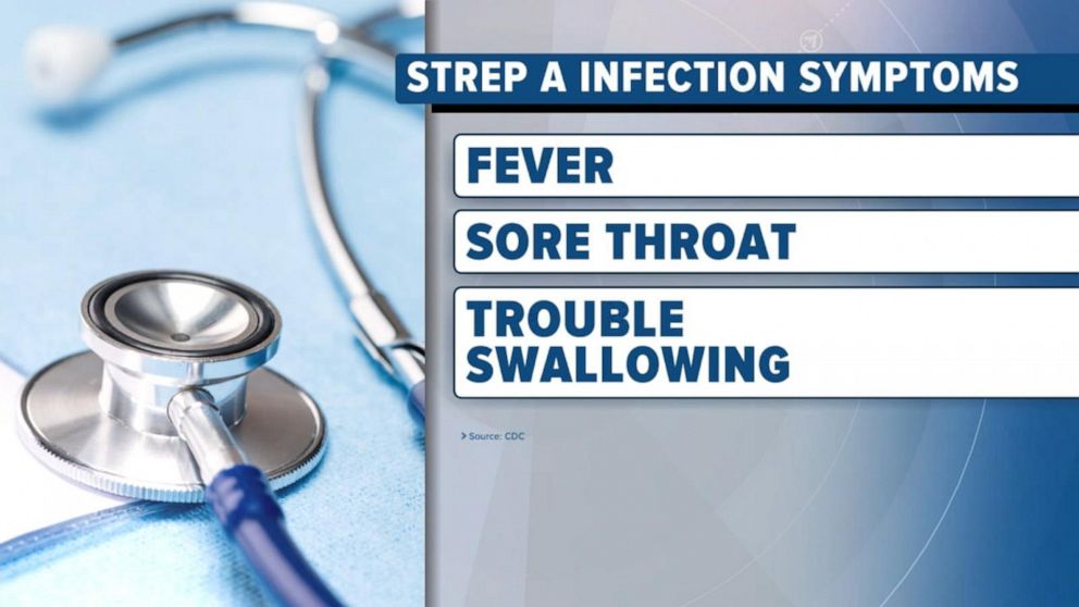 CDC warns invasive Strep A is on the rise in US | GMA