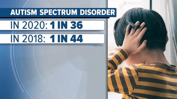 Autism spectrum disorder diagnoses on the rise, but not necessarily bad news, CDC says