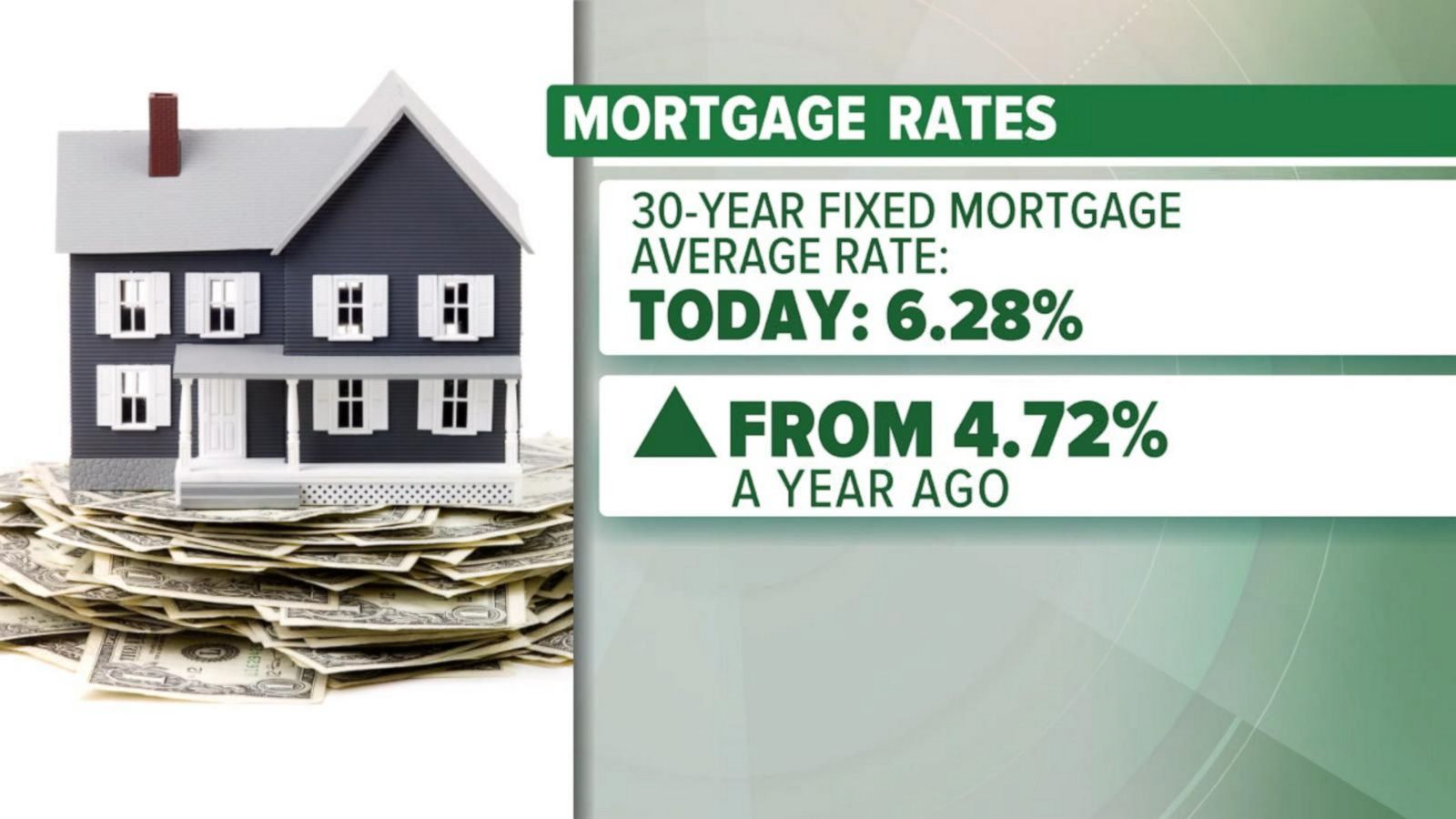 Mortgage Rates Fall For The Fourth Week In A Row