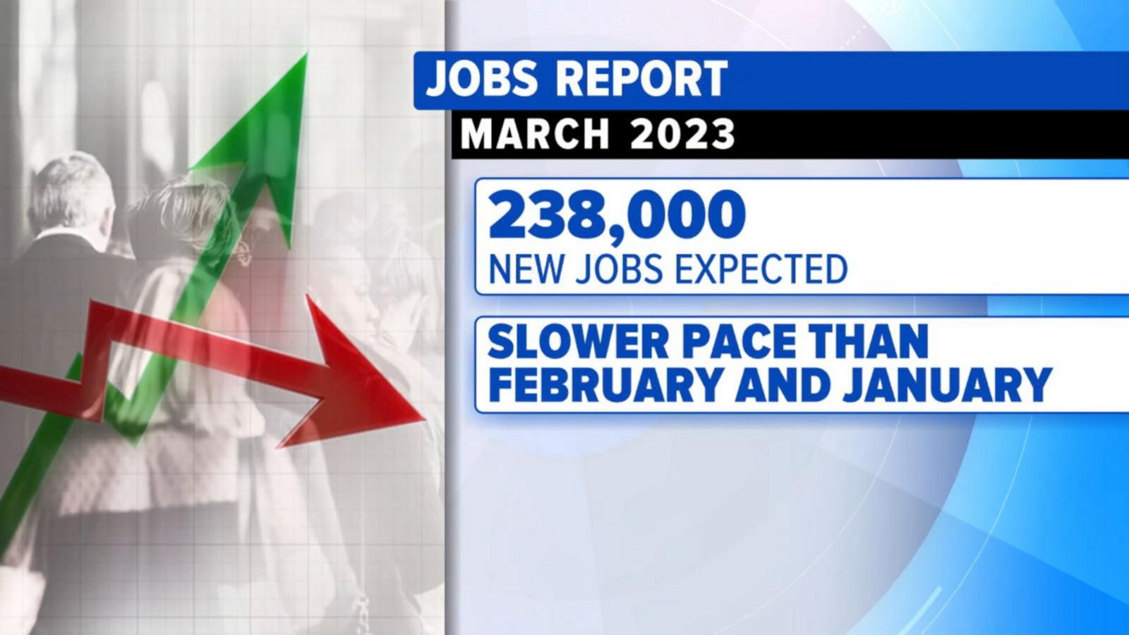 What the latest jobs report shows about the economy, inflation - Good ...