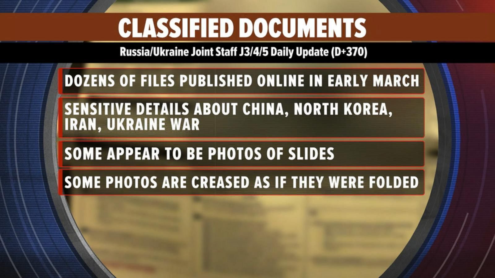 Pentagon investigates reported leak of classified documents Good