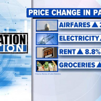 VIDEO: All eyes on latest March inflation report 