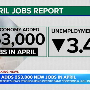 VIDEO: US adds 253,000 jobs in April