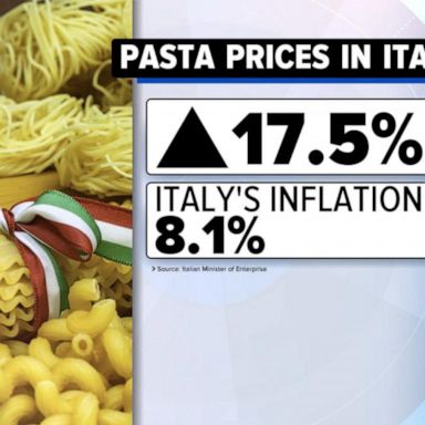 VIDEO: Pasta prices hit by inflation spike in Italy