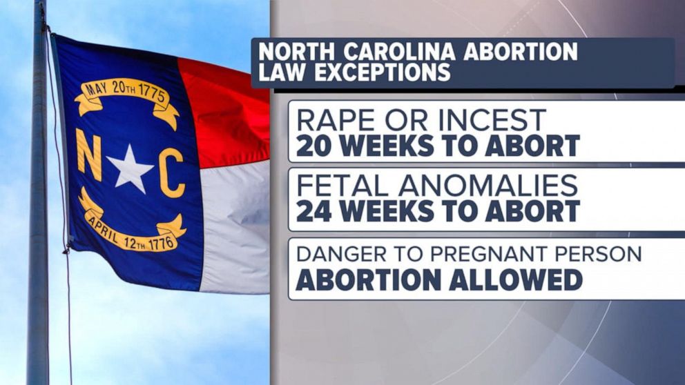 Video North Carolina Republicans Override Veto To Enact 12-week ...