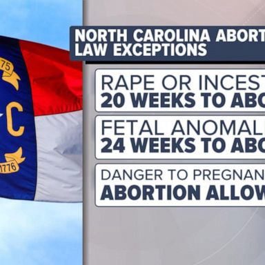 VIDEO: North Carolina Republicans override veto to enact 12-week abortion ban