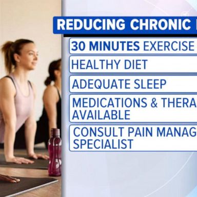 VIDEO: New study finds high rates of chronic pain in US