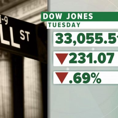 VIDEO: Debt ceiling talks looms over Wall Street