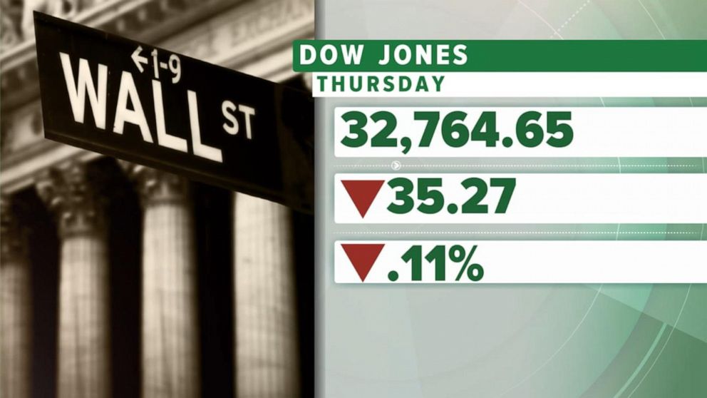Video Debt Ceiling Risks Explained As Dow Takes Another Dip Abc News