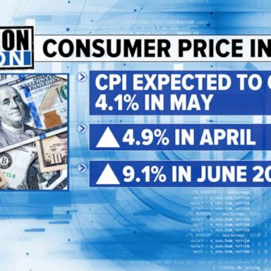 VIDEO: Inflation expected to have slowed in May