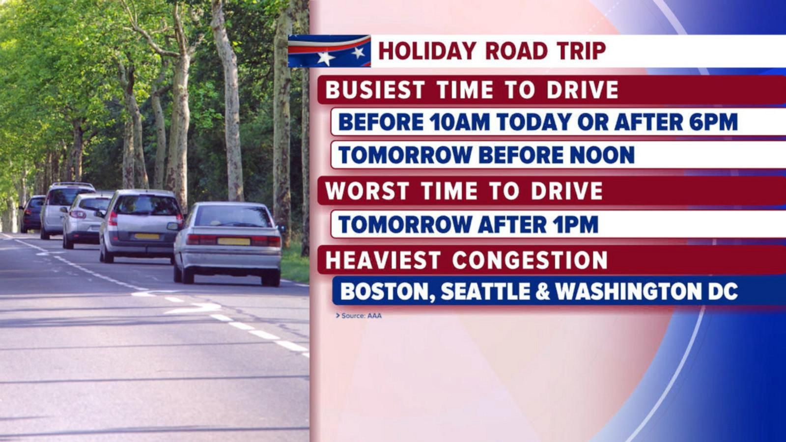 VIDEO: Best times to hit the road for July 4th weekend