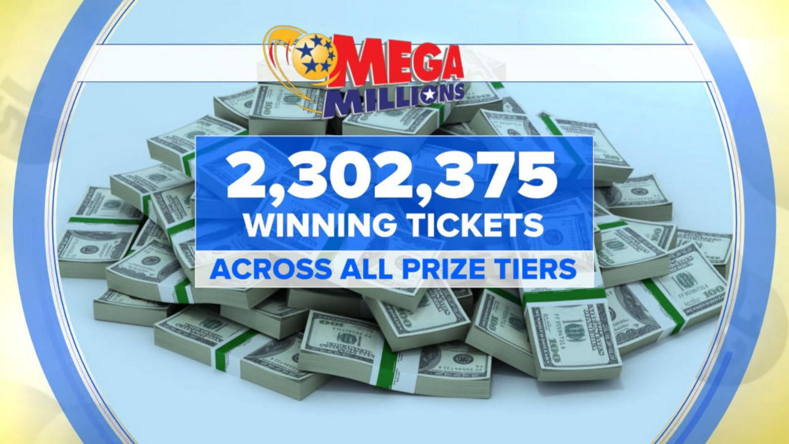 VIDEO: $720 million jackpot dreams stay alive as Mega Millions lotto still without winner