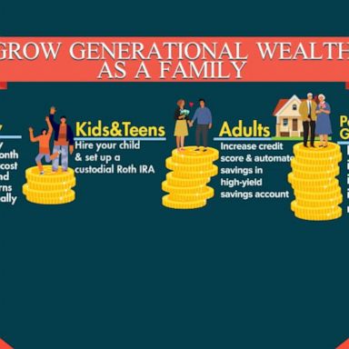 VIDEO: Money Monday: Tips to build generational wealth