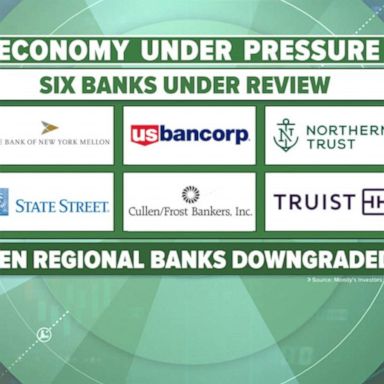 VIDEO: New concerns about nation’s banks