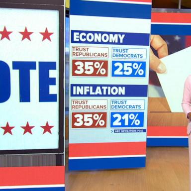 VIDEO: Economy top of mind for voters in 2023 election day