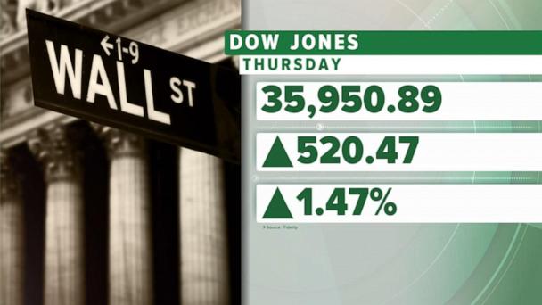 Stocks Market News: S&P, Dow, Nasdaq Approach All-Time Highs