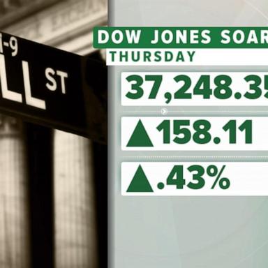 VIDEO: Dow Jones closes at all-time high for 2nd day in a row