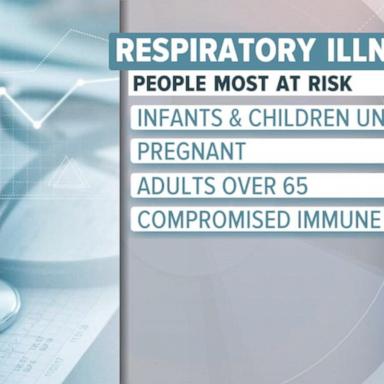 VIDEO: How to keep your family healthy amid rise in respiratory illnesses