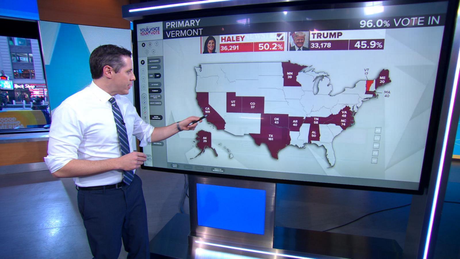 VIDEO: The Breakdown: Super Tuesday results