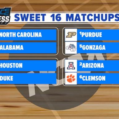 VIDEO: What to know ahead of NCAA Men’s Sweet 16