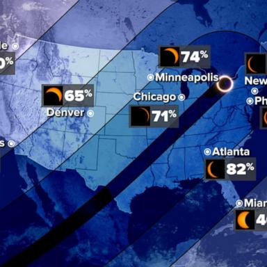 VIDEO: What to know ahead of the solar eclipse