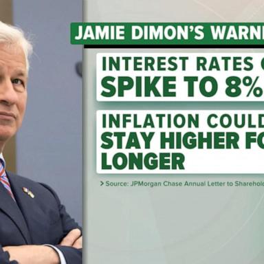 VIDEO: JPMorgan CEO warns about interest rates