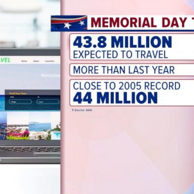 VIDEO: Early travel forecast for Memorial Day weekend