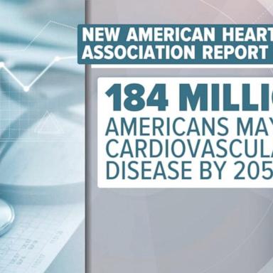 VIDEO: 184 million adults in US predicted to have cardiovascular disease by 2050 