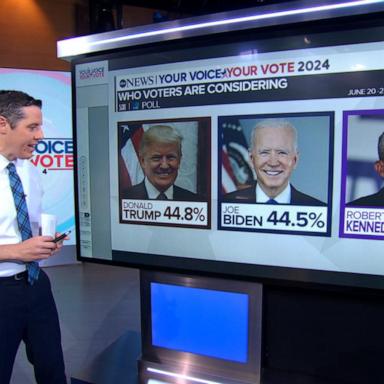 VIDEO: New polling shows Biden, Trump in dead heat ahead of debate