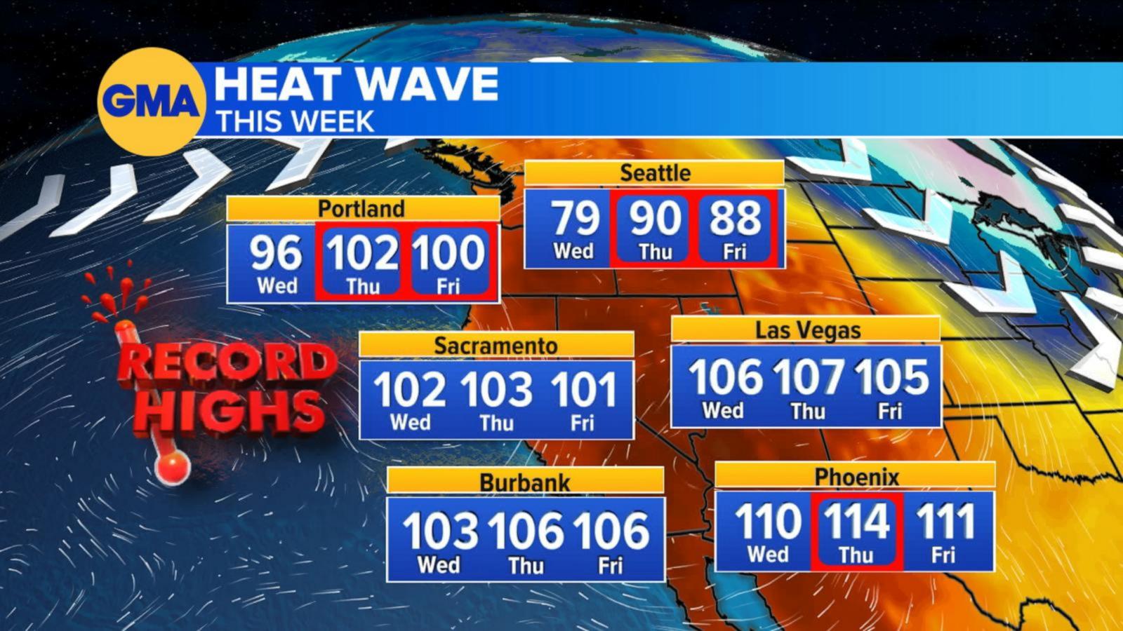 VIDEO: Millions on alert for heat and fire conditions