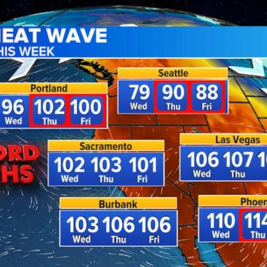 VIDEO: Millions on alert for heat and fire conditions