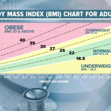 VIDEO: Body mass index versus body roundness index