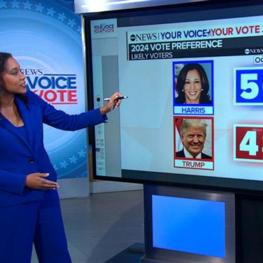 VIDEO: Latest poll has Harris and Trump neck-and-neck