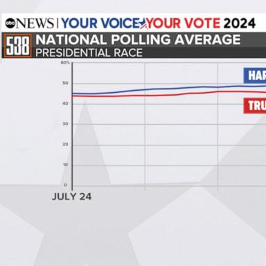 VIDEO: Presidential candidates brainstorm how to win over swing states