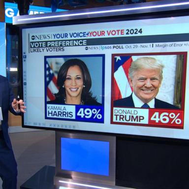 VIDEO: Latest poll with just 2 days until election day