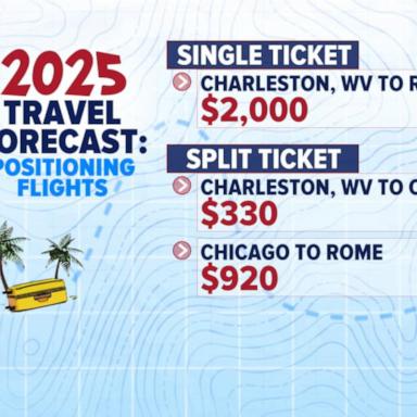 VIDEO: The Points Guy reveals 2025 Travel Trends Report