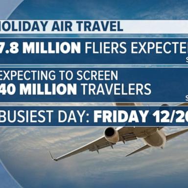 VIDEO: TSA braces for busy Christmas travel period