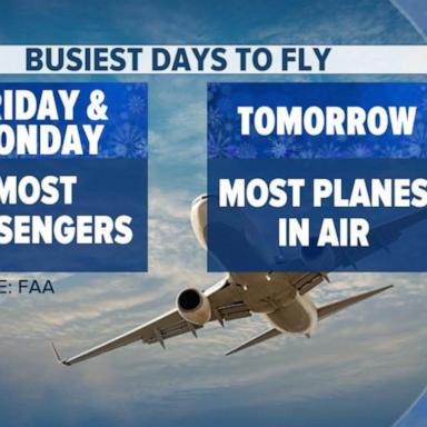 VIDEO: Busiest days and times to travel over Christmas