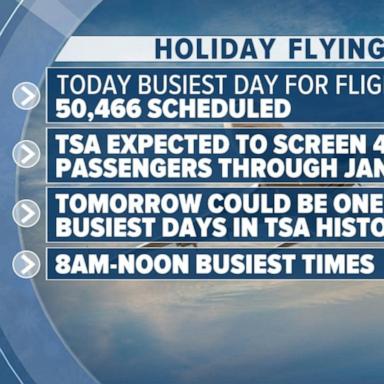 VIDEO: Millions get moving on busiest flying day of the season