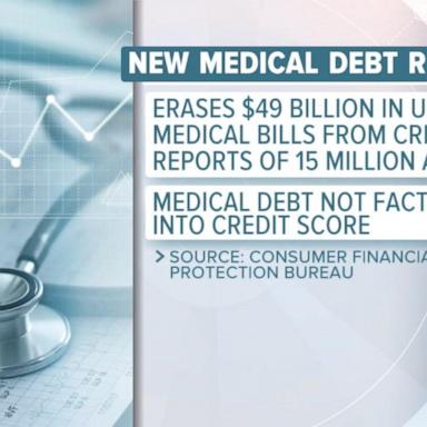 VIDEO: New rule will remove medical debt from credit reports for millions