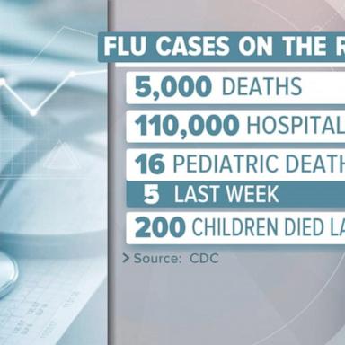 VIDEO: CDC warns about increase in respiratory illnesses