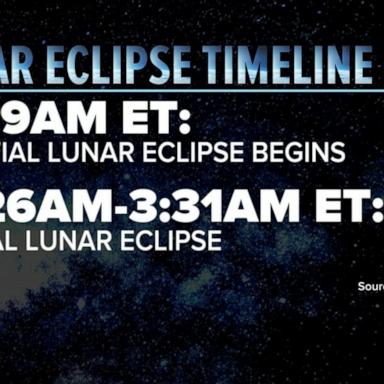 VIDEO: How to see the ‘blood moon’ total lunar eclipse