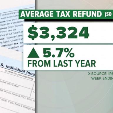 VIDEO: What to know about the size of your tax refund this year