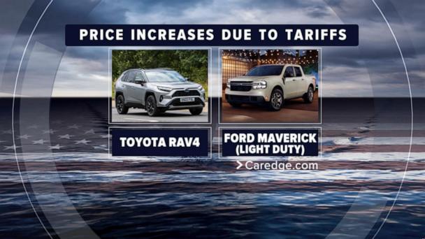 How tariffs could impact price of cars
