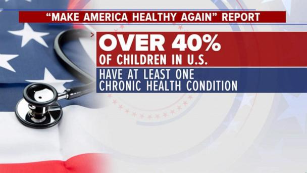 White House releases RFK Jr.-led report on chronic disease