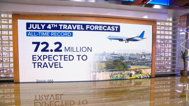 4th of July travel expected to shatter records