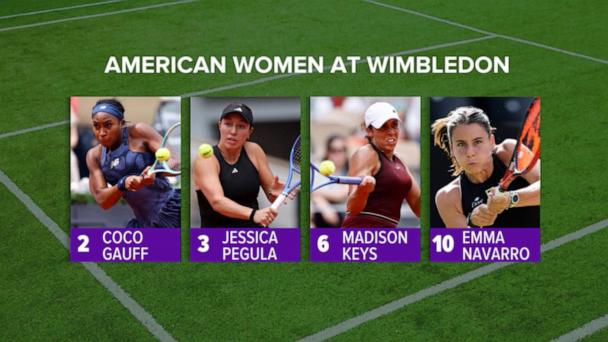 What to expect and the big matchups to watch at Wimbledon