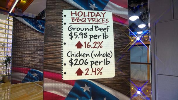 Breaking down the cost of a July 4th barbecue