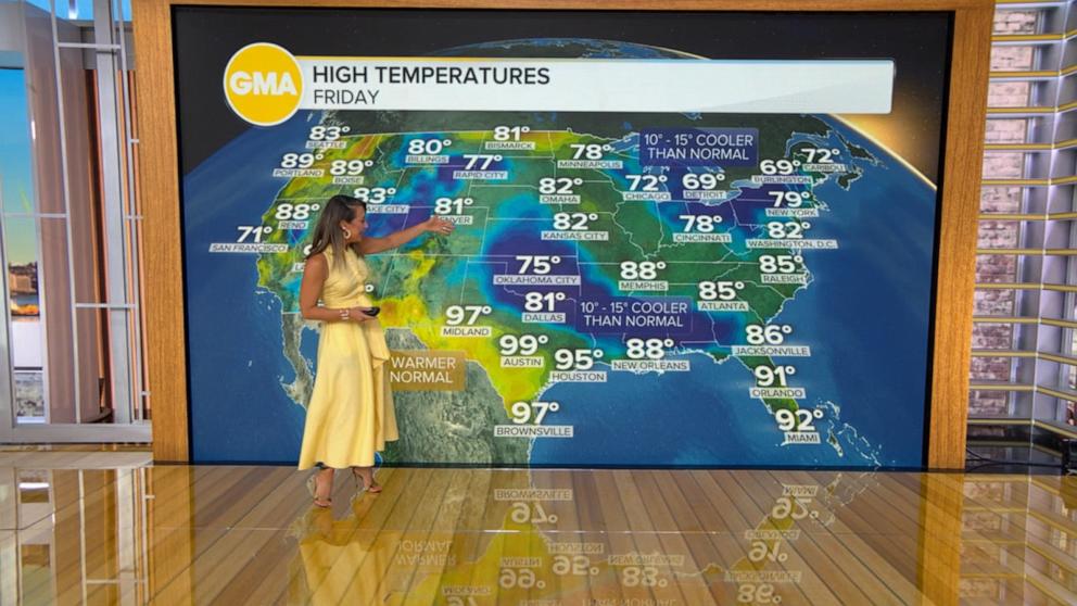 Cooler temperatures for much of the country over Labor Day weekend | GMA